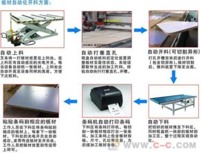 浙江定制家具自動上下料加工中心廠家銷售解析